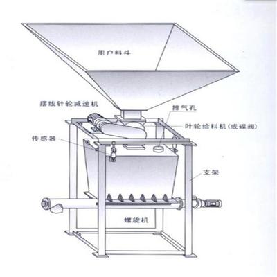 料斗秤与配料秤在企业生产中的重要作用